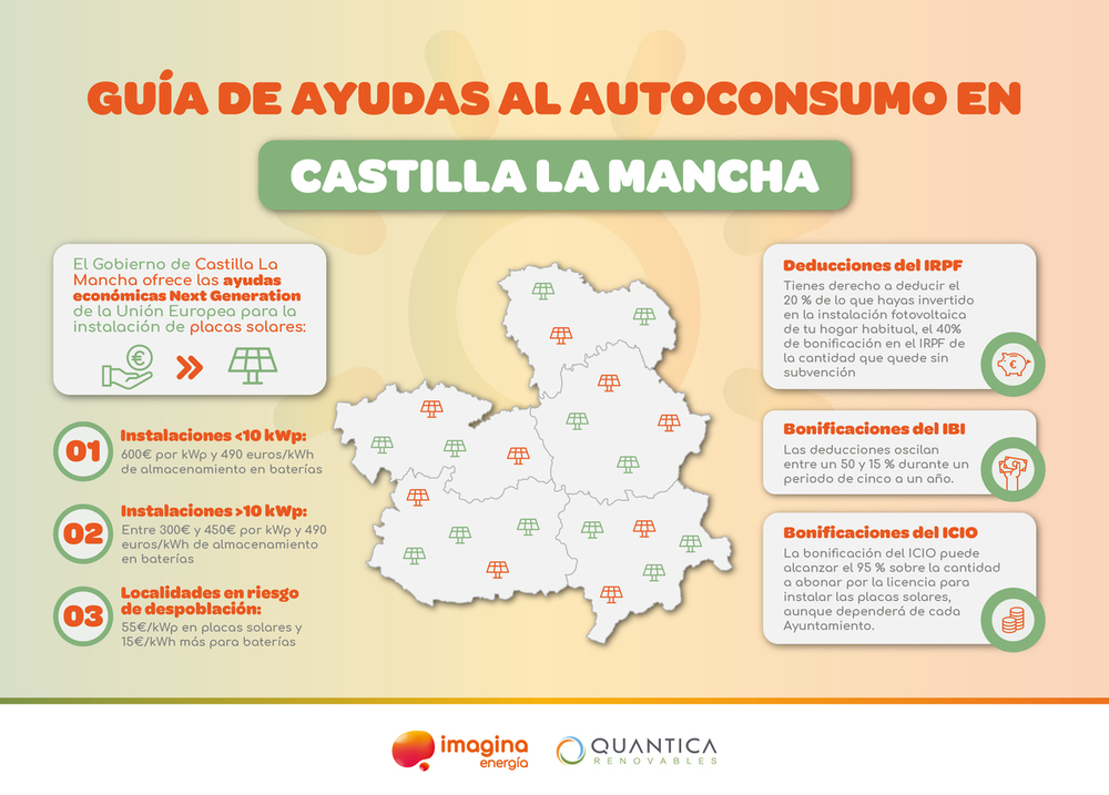 Esquema con la guía de ayudas al autoconsumo en Castilla-La Mancha.