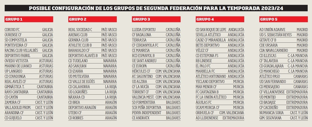El CD Illescas defenderá ir en el grupo de Madrid